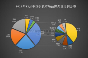 華為手機(jī)怎么樣？